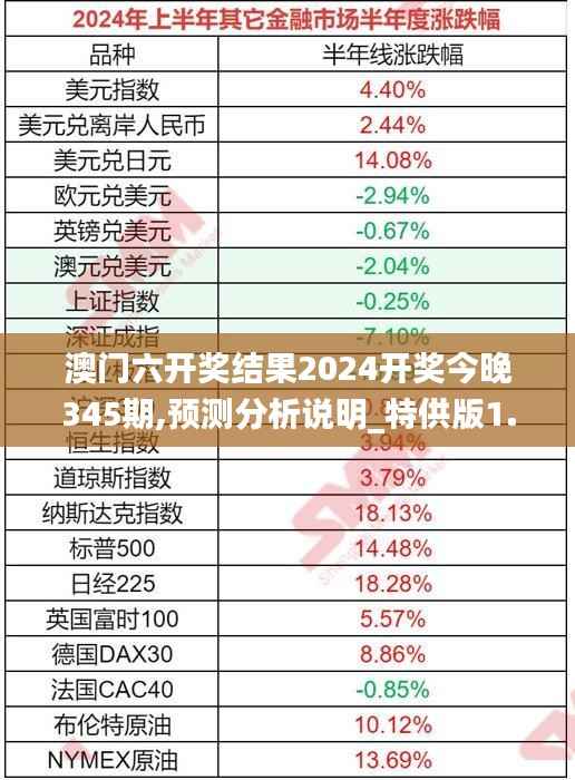 澳门六开奖结果2024开奖今晚345期,预测分析说明_特供版1.689