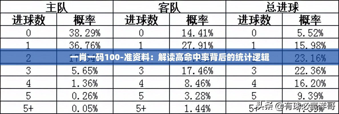 一肖一码100-准资料:解读高命中率背后的统计逻辑