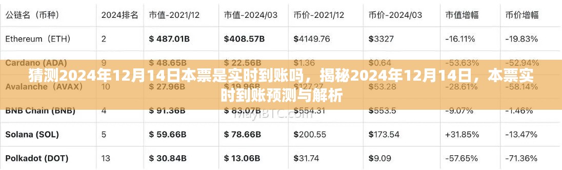 揭秘2024年12月14日本票实时到账预测与解析,到账时间猜测与解析