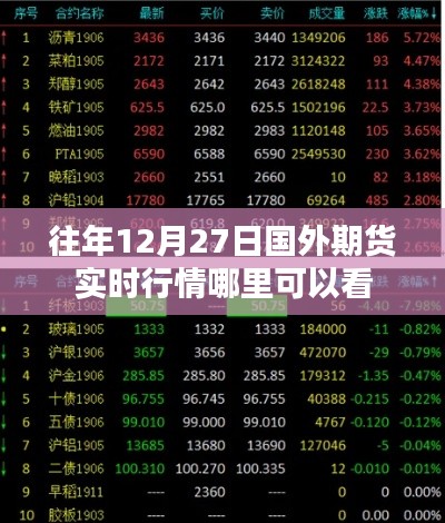 国外期货实时行情查看指南,历年12月27日行情解析