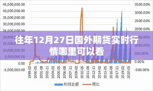 国外期货实时行情查看指南,历年12月27日行情解析