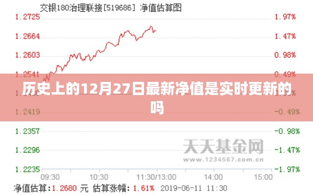 历史上的12月27日最新净值实时更新情况解析
