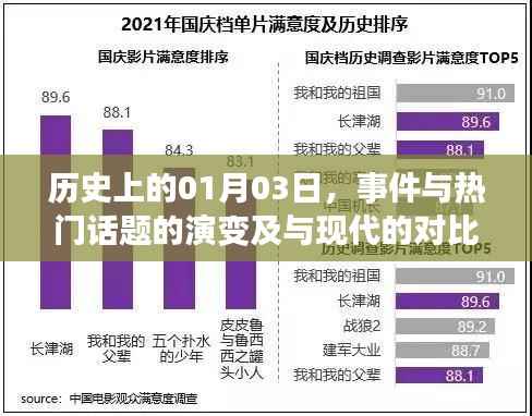 历史上的大事件,从一月三日看事件演变与现代对比