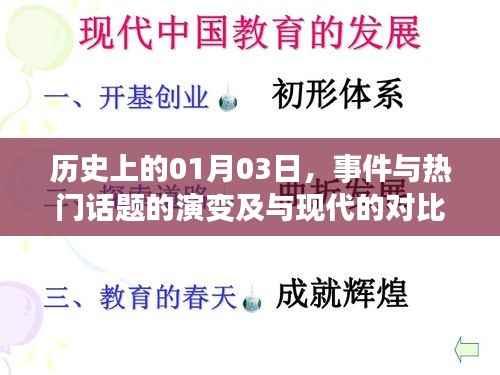 历史上的大事件,从一月三日看事件演变与现代对比