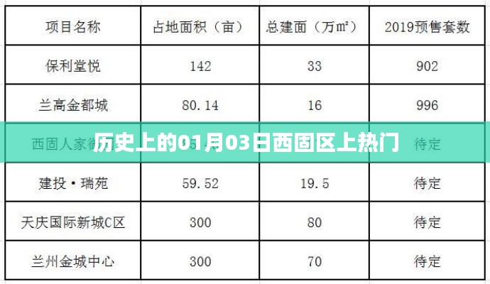 历史上的西固区,一月三日瞩目时刻