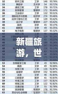 新疆旅游,世界级魅力与排名榜单重磅来袭!