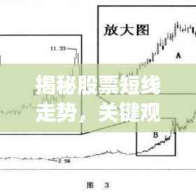 揭秘股票短线走势,关键观察点及未来行情预测