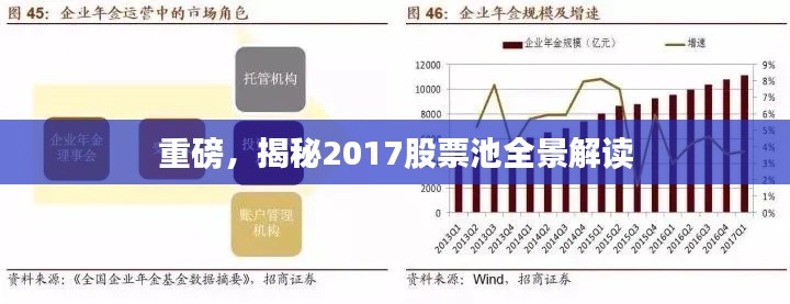 重磅,揭秘2017股票池全景解读