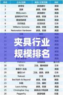 夹具行业规模排名TOP 10揭晓!