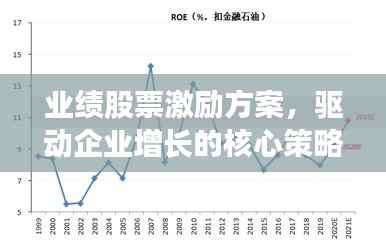 业绩股票激励方案,驱动企业增长的核心策略