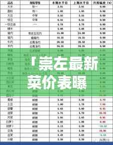 「崇左最新菜价表曝光,今日蔬菜价格走势悉知」